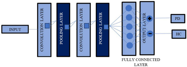 Fig. 7