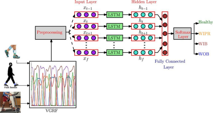 Fig. 12