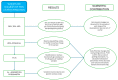 Scheme 3