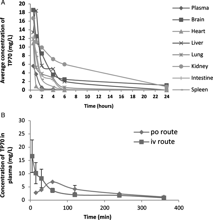 Fig.3