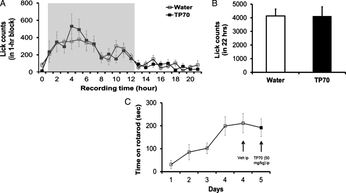 Fig.4