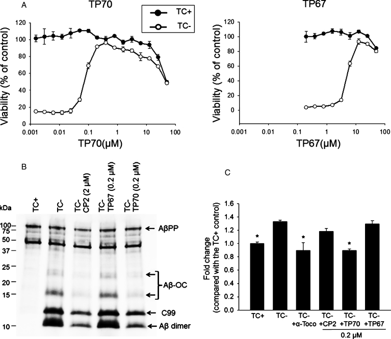 Fig.2