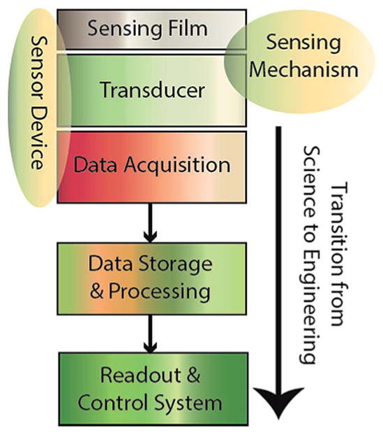 Fig. 3