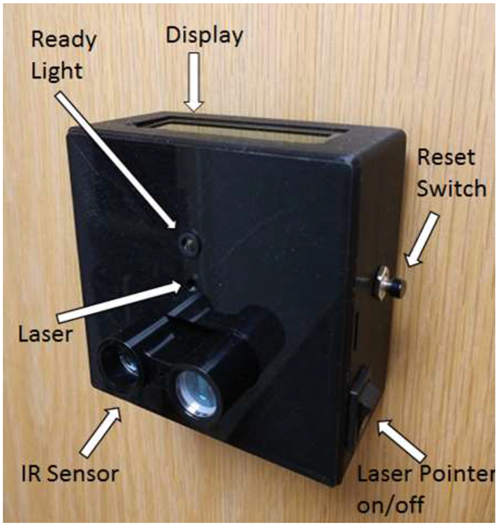 Figure 1.