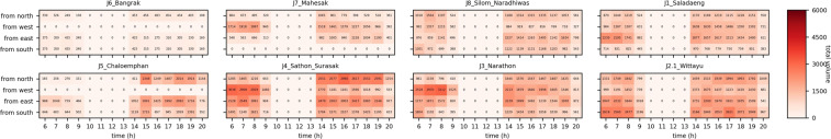 Fig. 7