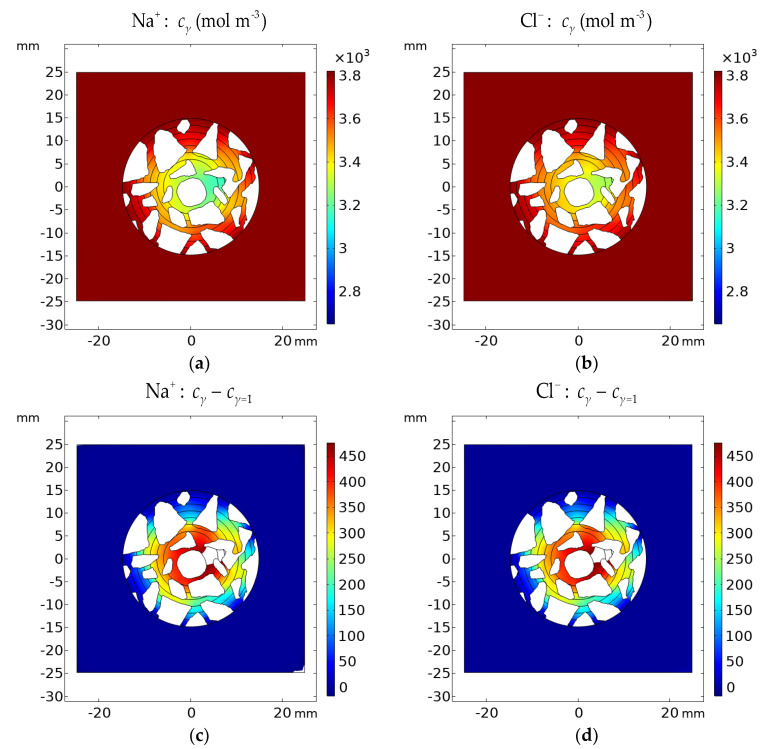 Figure 21