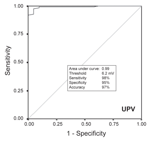 Figure 2)