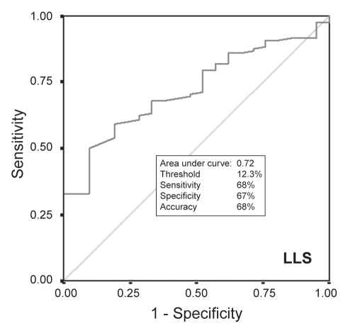 Figure 4)