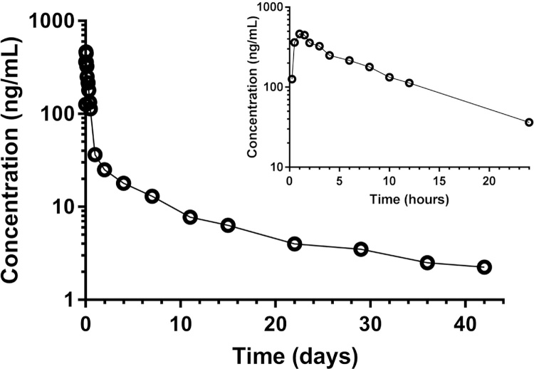 Fig. 3