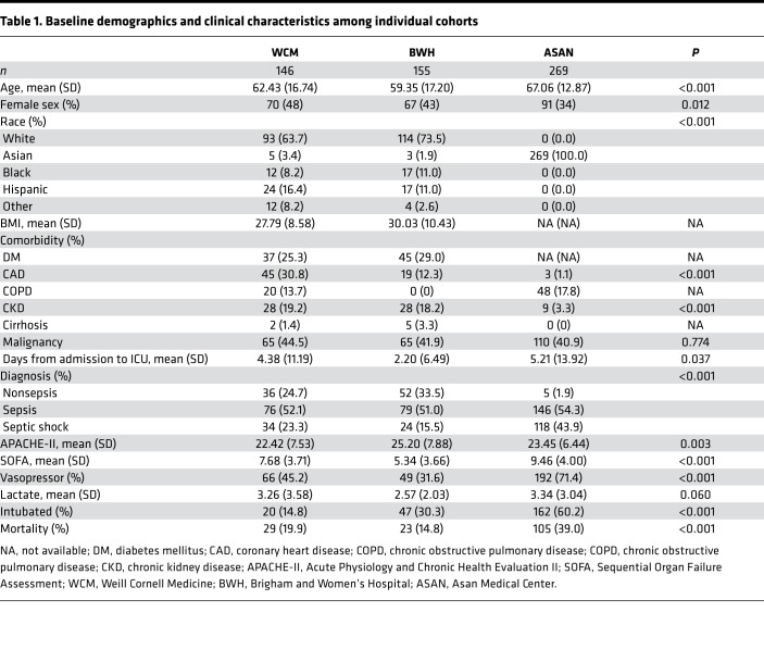 graphic file with name jciinsight-4-127143-g086.jpg