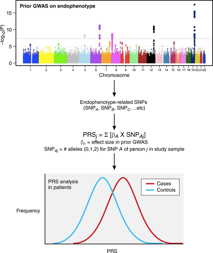 Figure 3: