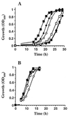 FIG. 3