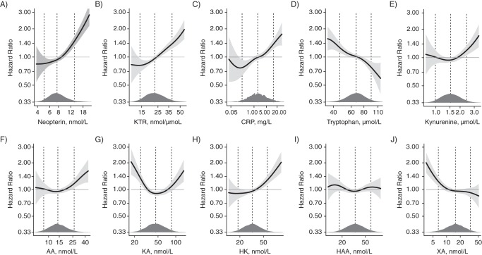 Figure 2.