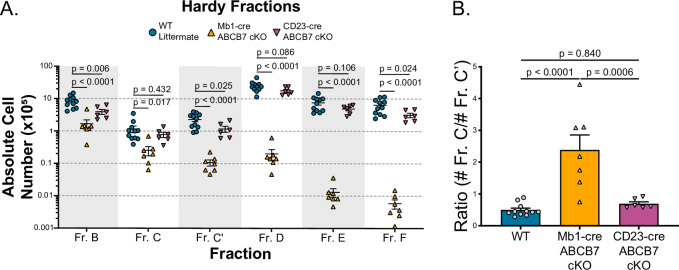 Figure 1—figure supplement 1.