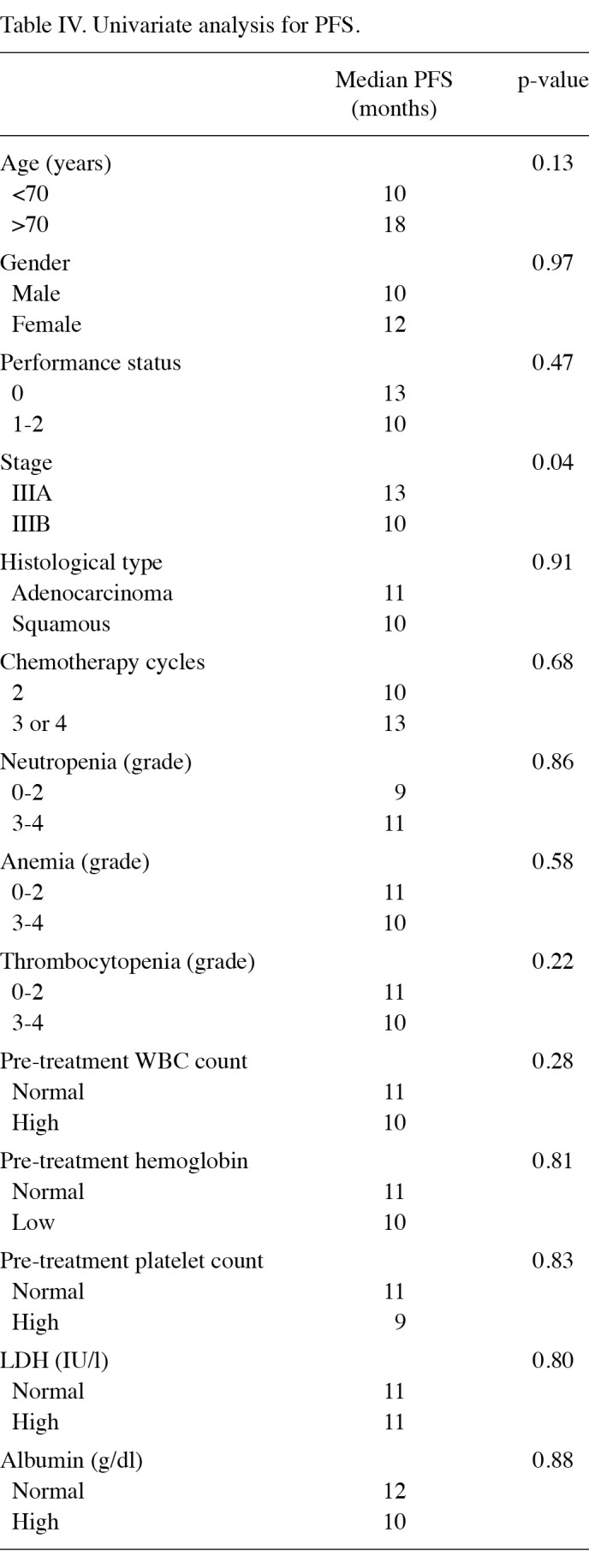 Table 4