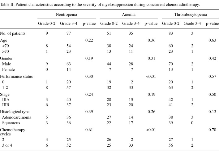 Table 2