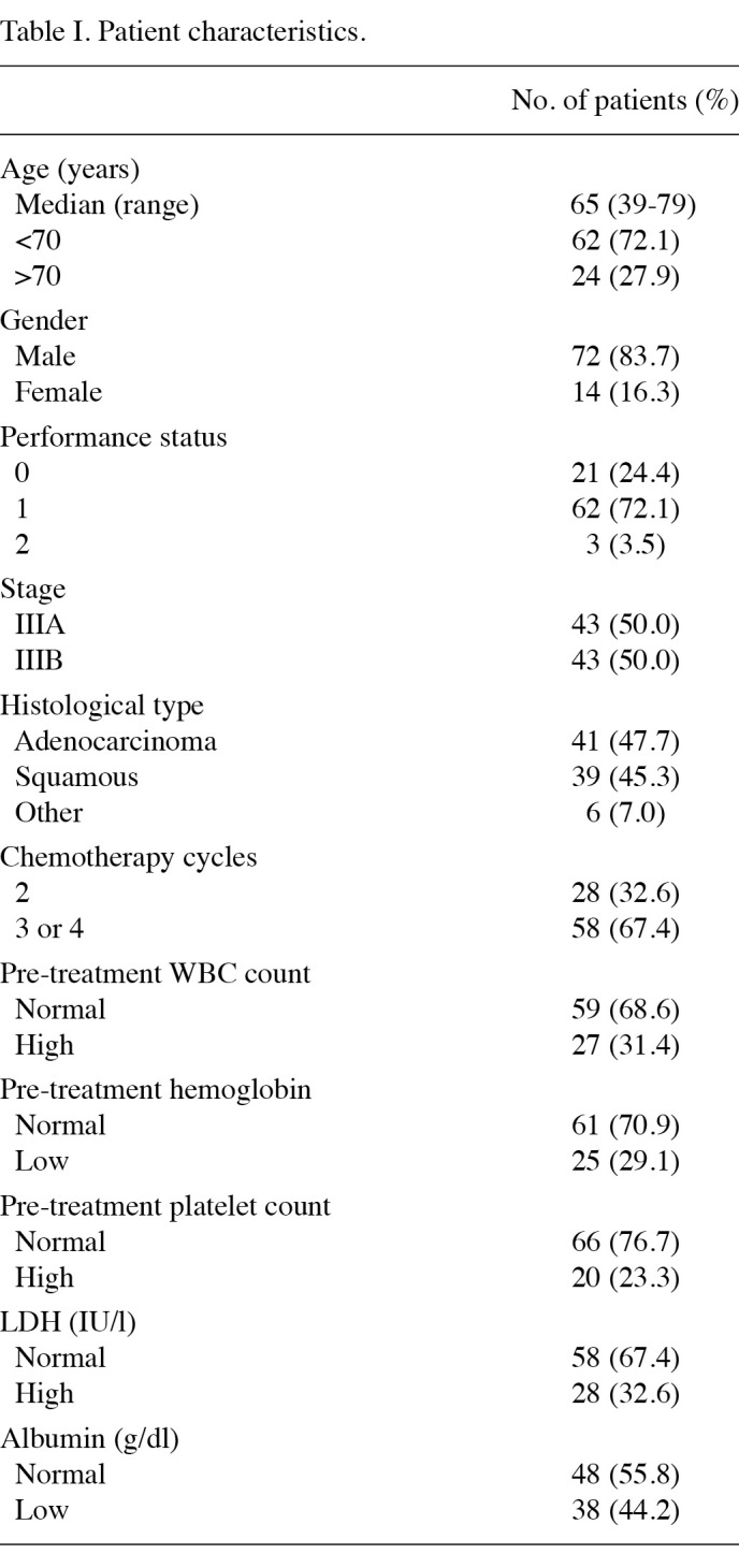 Table 1