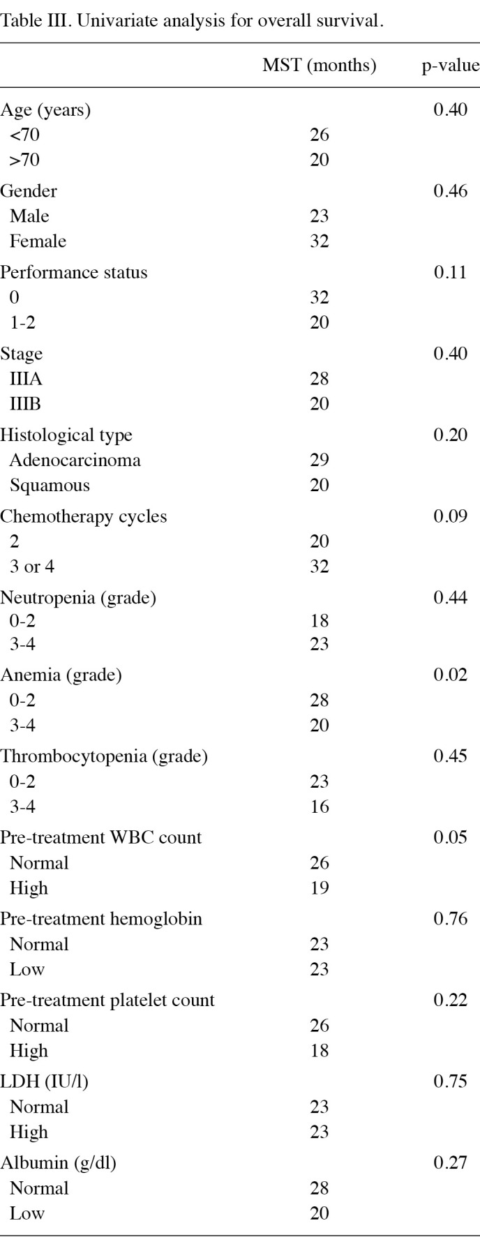 Table 3