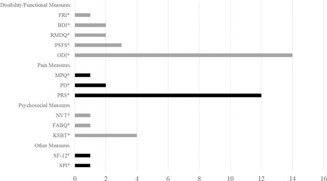 Figure 1-