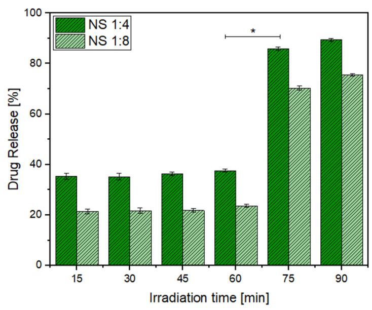 Figure 15