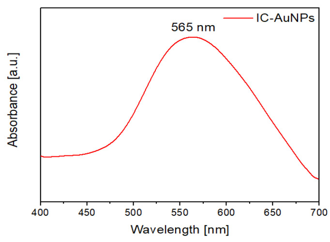 Figure 13