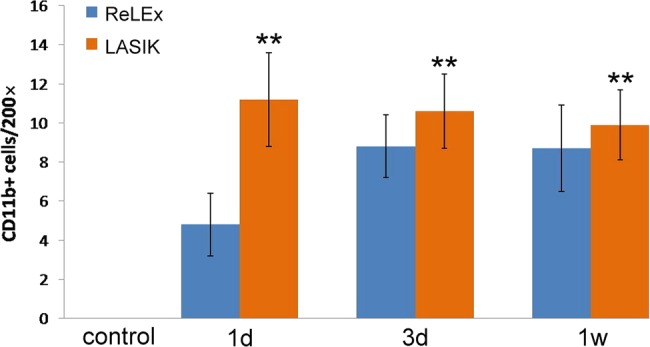 Figure 6