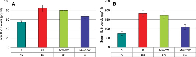 Figure 4: