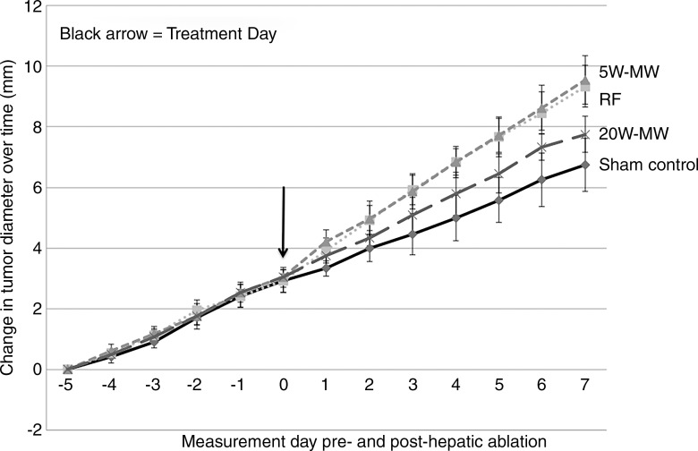 Figure 6: