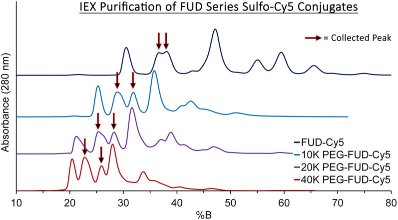 Fig. 3