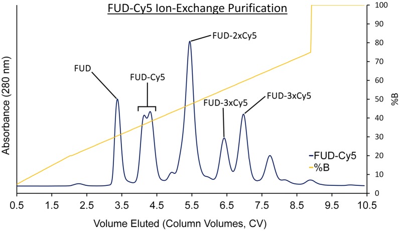 Fig. 2