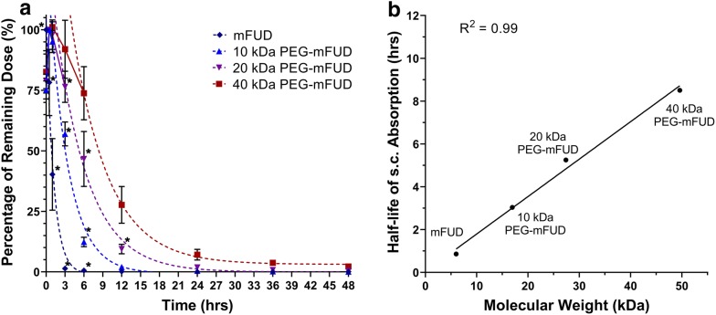 Fig. 9