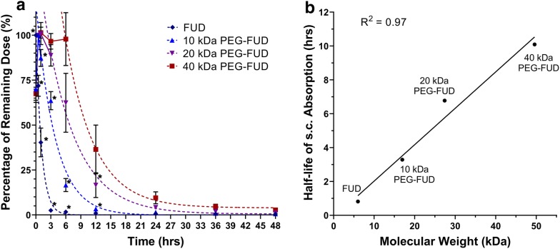 Fig. 8