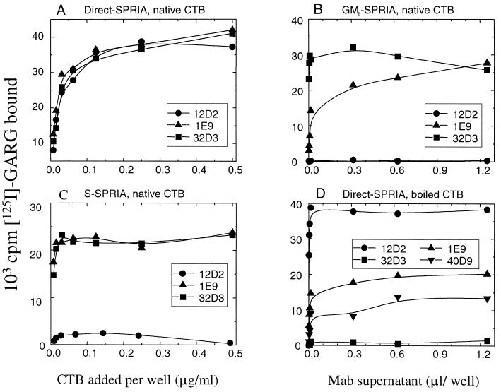 FIG. 7.