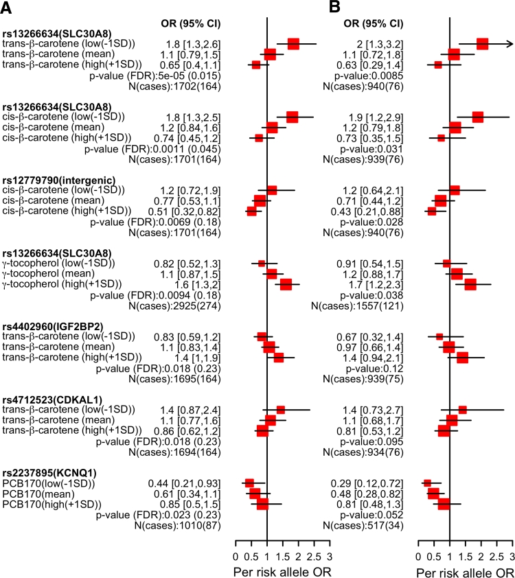 Fig. 3