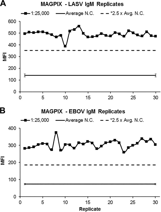 FIG 3