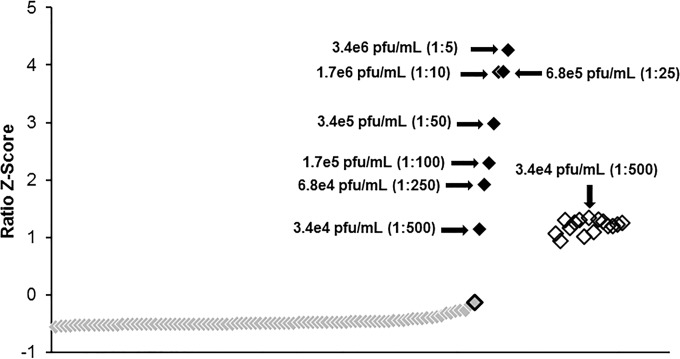 FIG 7