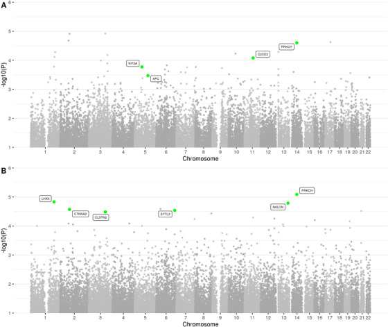 FIGURE 4