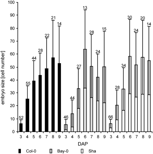 Figure 7.—