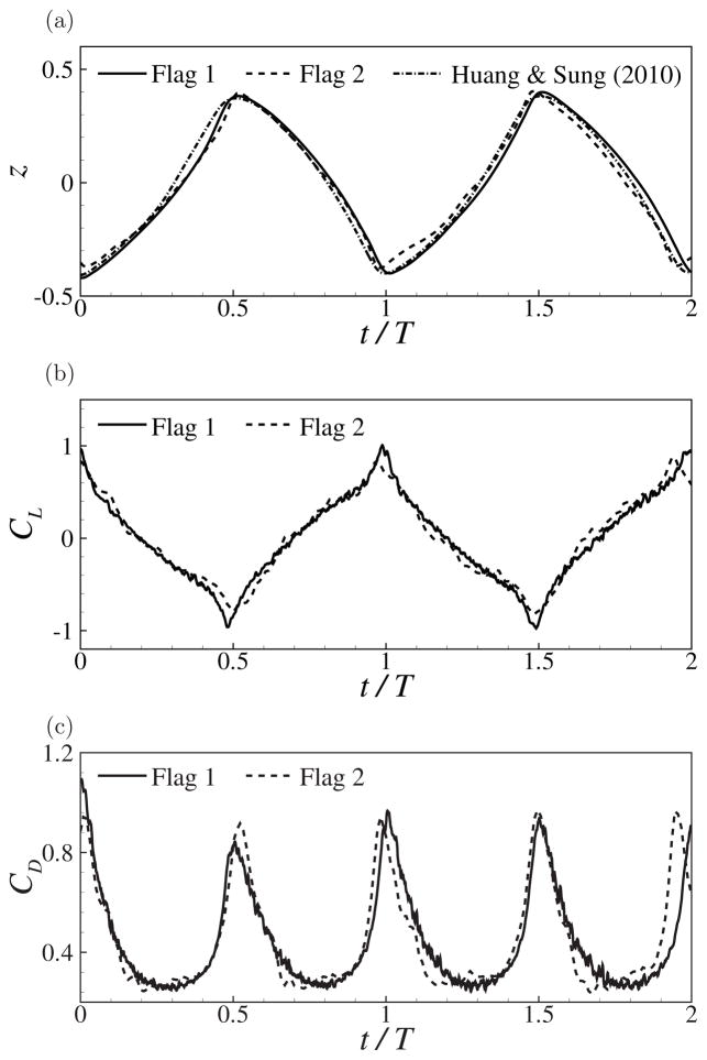 Figure 9