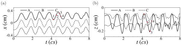 Figure 18