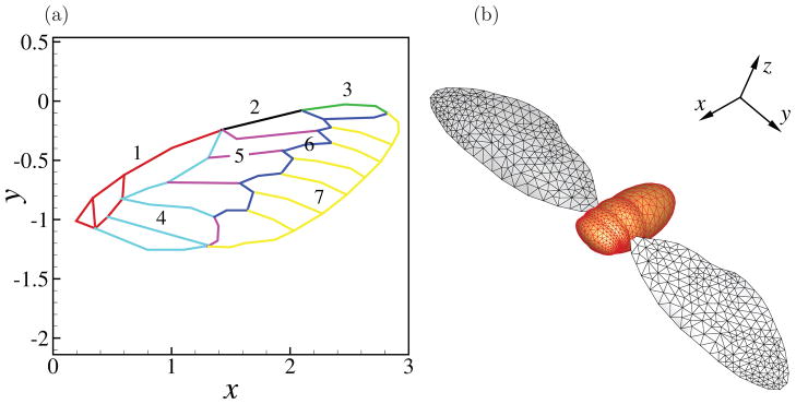 Figure 14