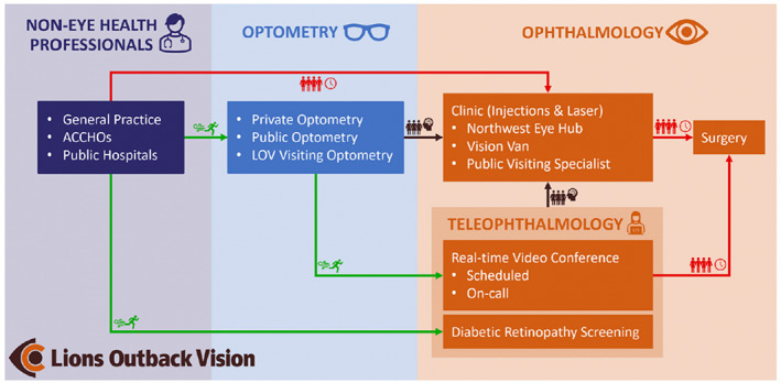 FIGURE 1