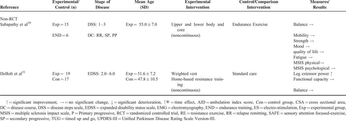 graphic file with name medi-94-e411-g004.jpg