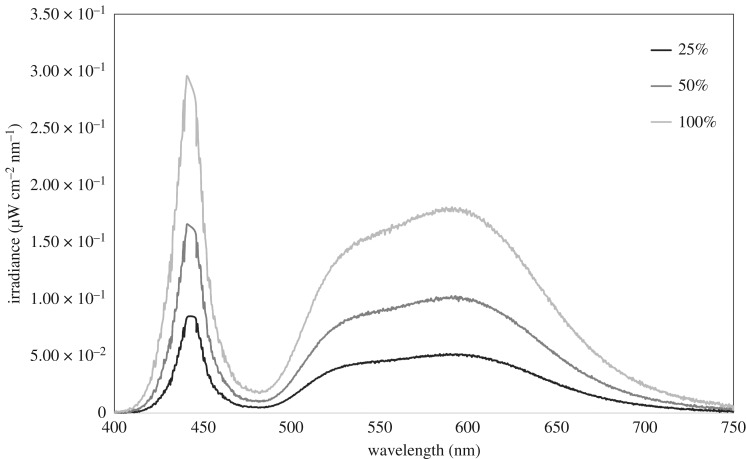 Figure 1.