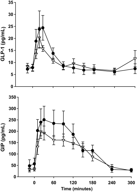 FIG. 3.