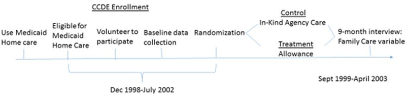 Figure1: