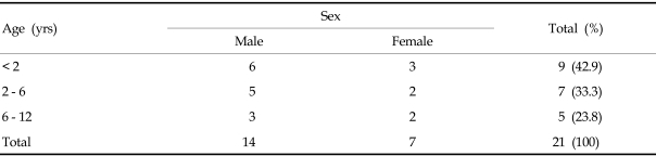 graphic file with name ymj-47-782-i001.jpg