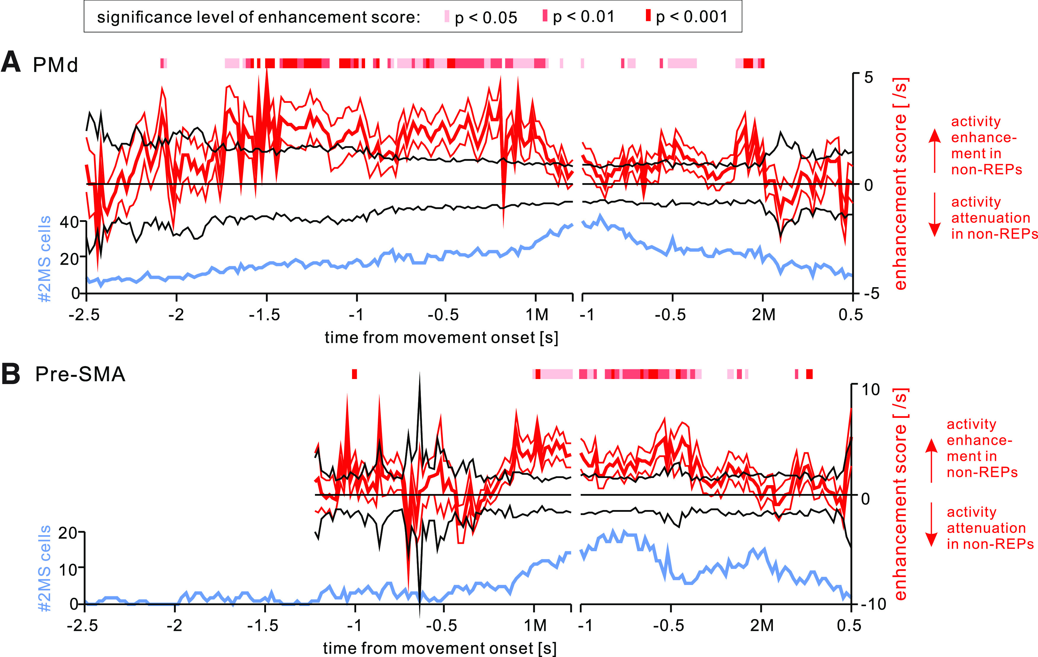 Figure 12.