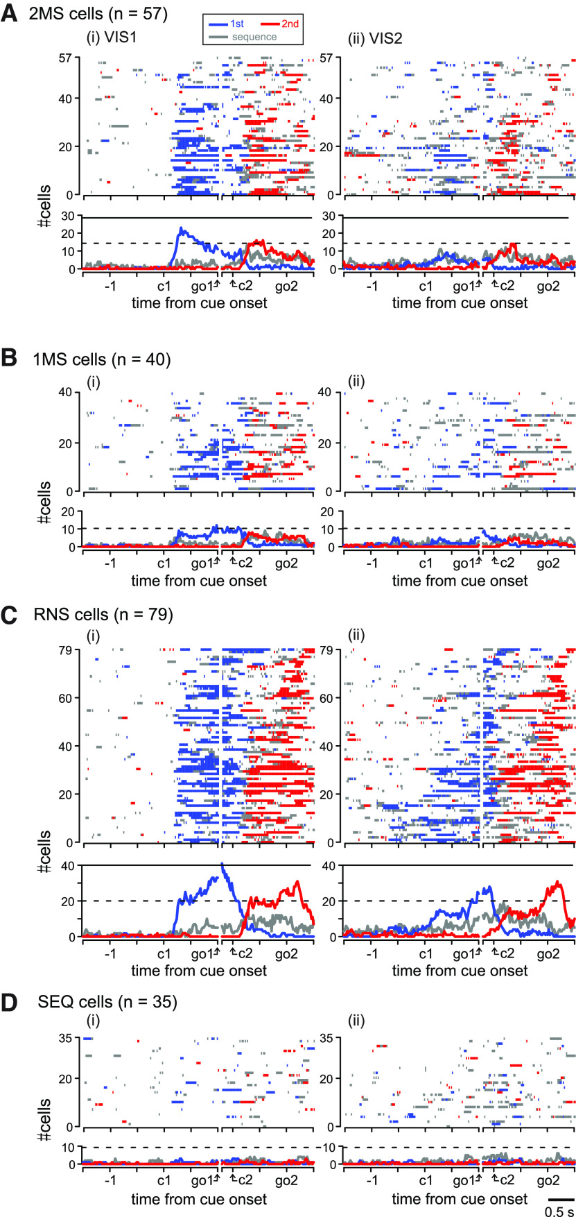 Figure 10.