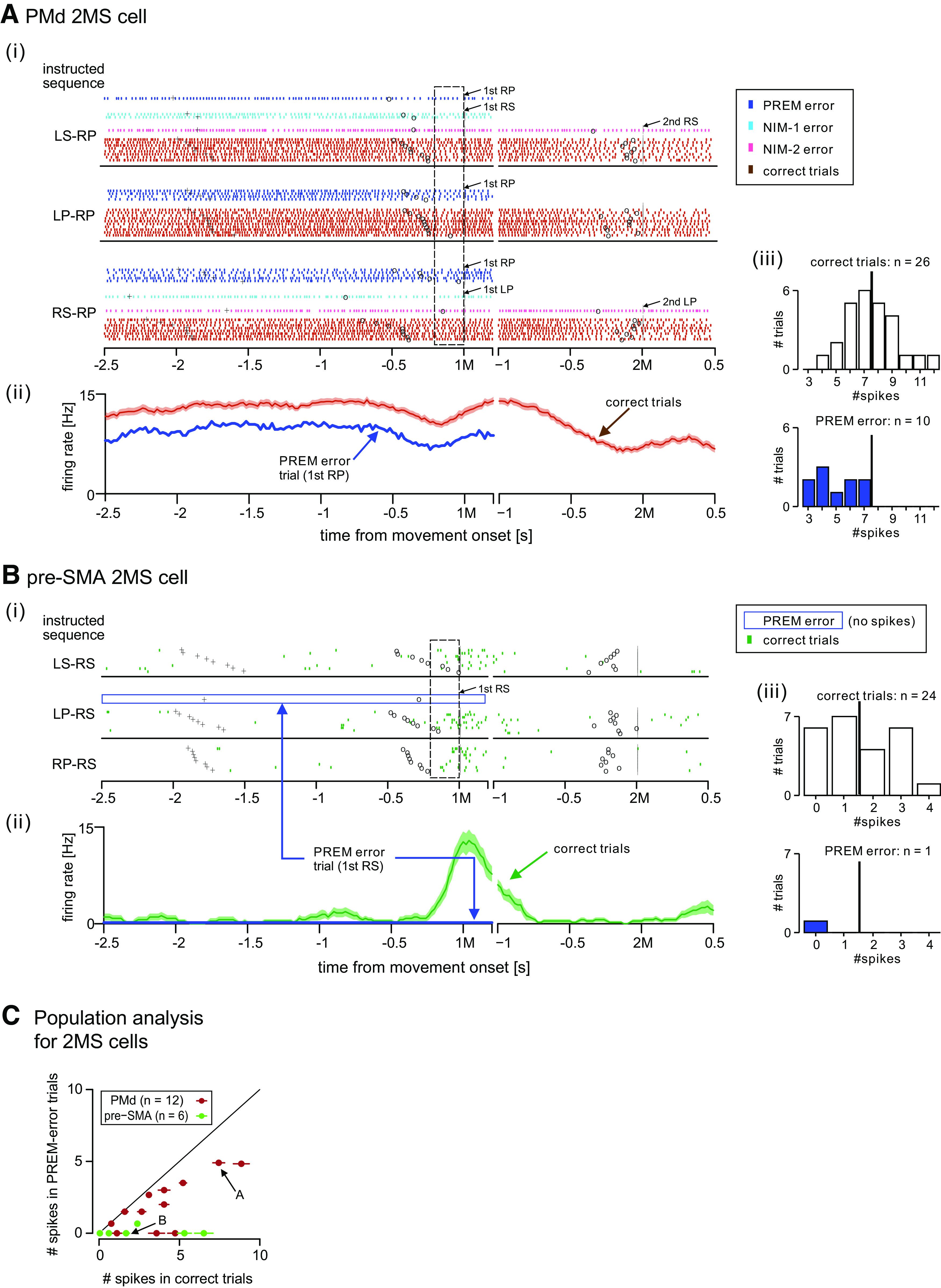 Figure 13.